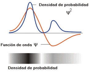 Relatividad Cuántica Física Nuclear Bachillerato